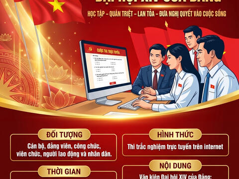 TRIỂN KHAI CUỘC THI TRỰC TUYẾN TÌM HIỂU NGHỊ QUYẾT ĐẠI HỘI XIV CỦA ĐẢNG.